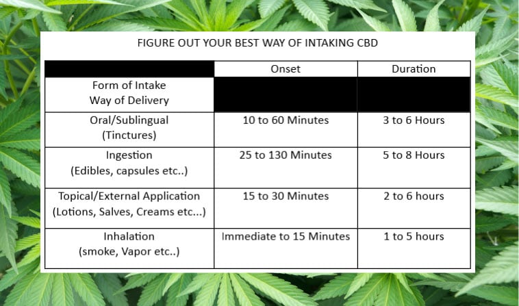 find your best way of intake